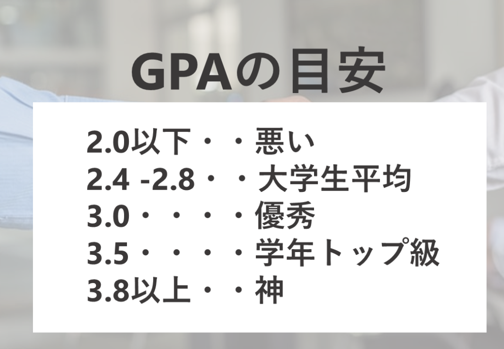 GPA 低いとどうなる？